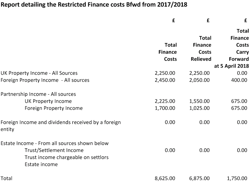 CCH Personal Tax Restricted Finance Costs brought forward from 2018