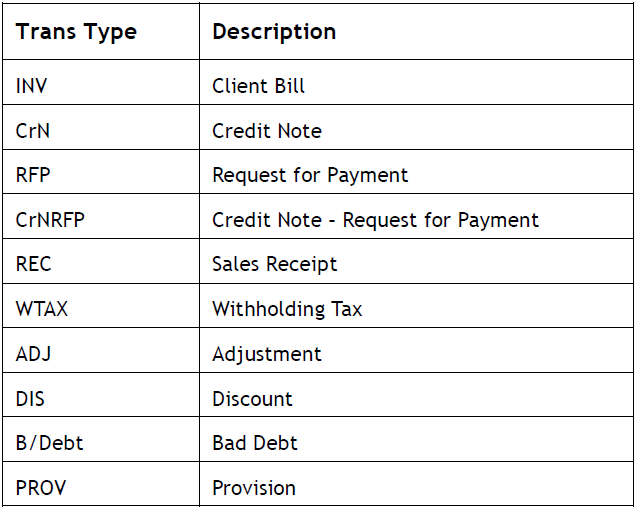 CCH Practice Management : How can I see the transaction type against ...